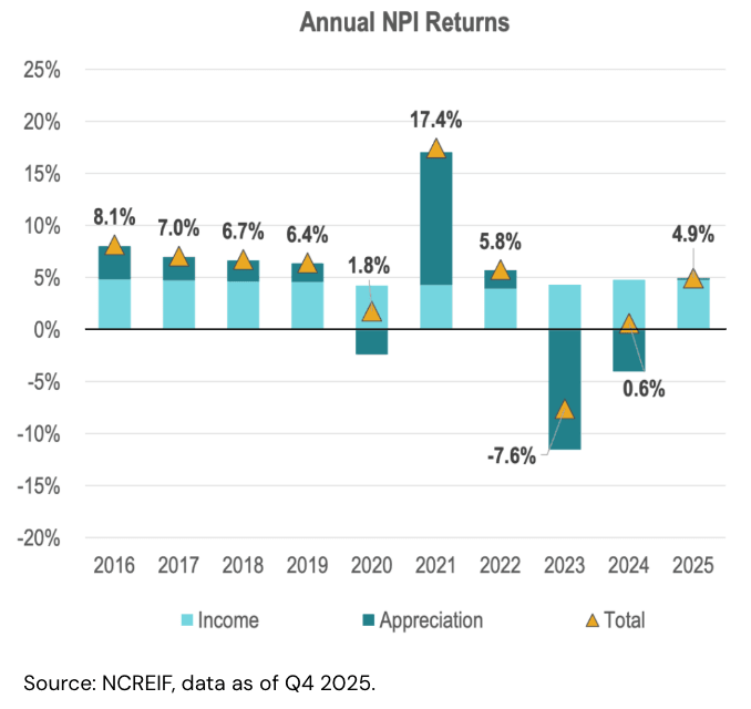 Annual NPI Returns