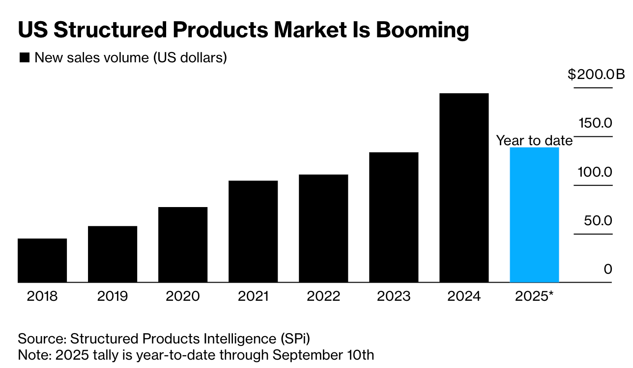 unlocking-yield-fixed-coupon-notes-explained-image-1
