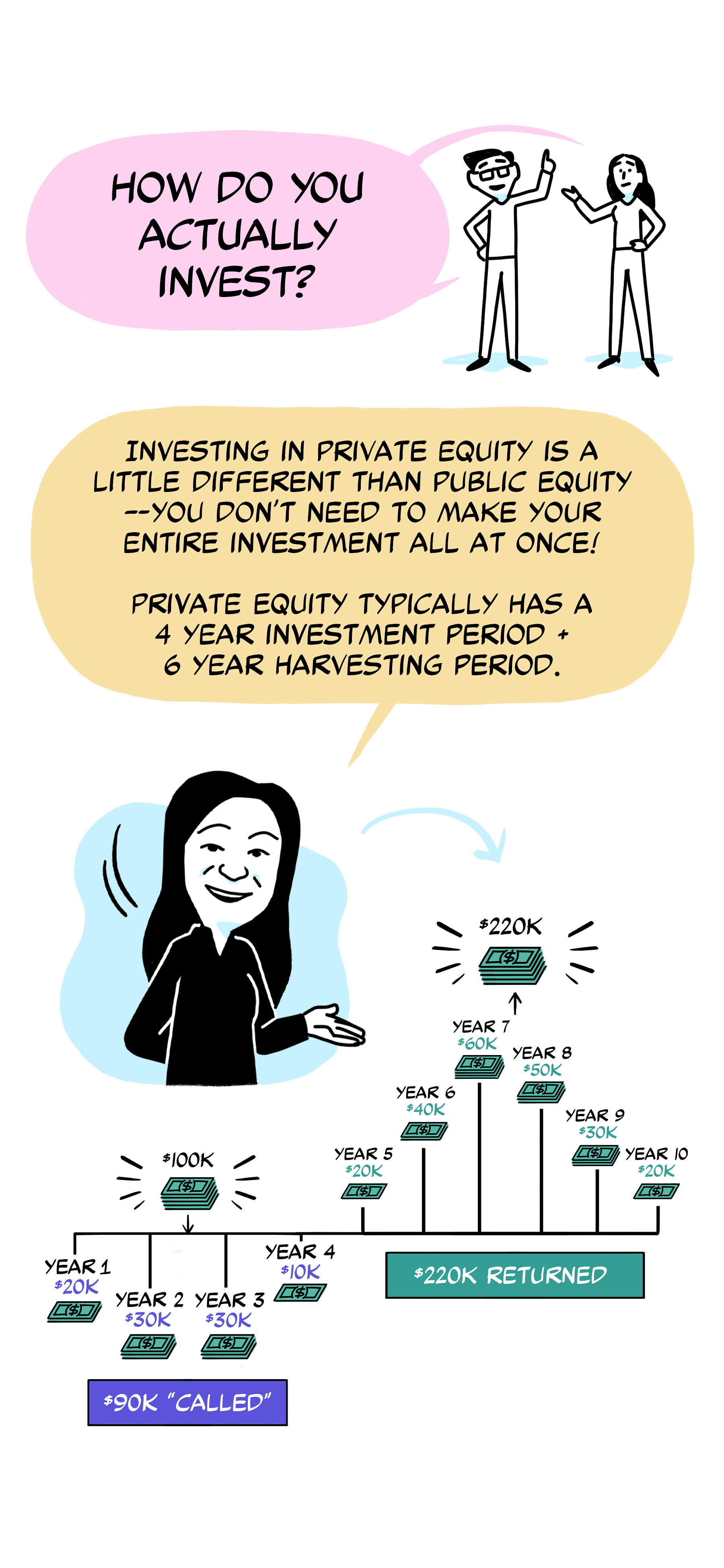 How do you actually invest?