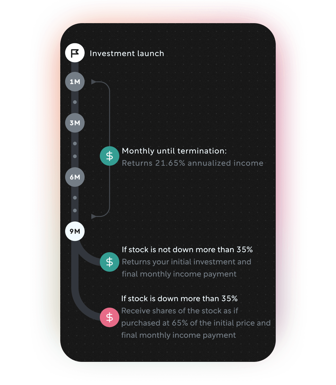 Yield September 2026 — CoreWeave