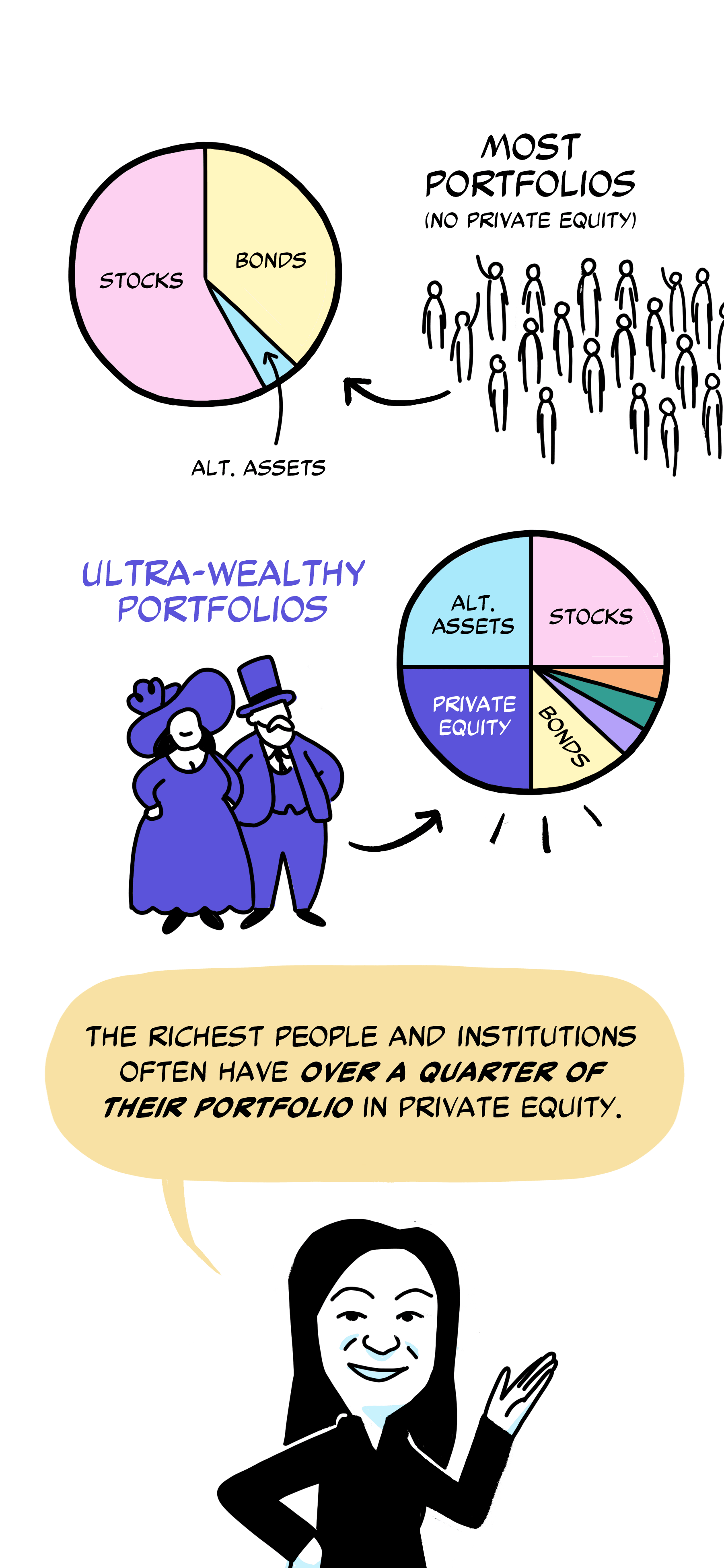 Most portfolios vs ultra-wealthy portfolios