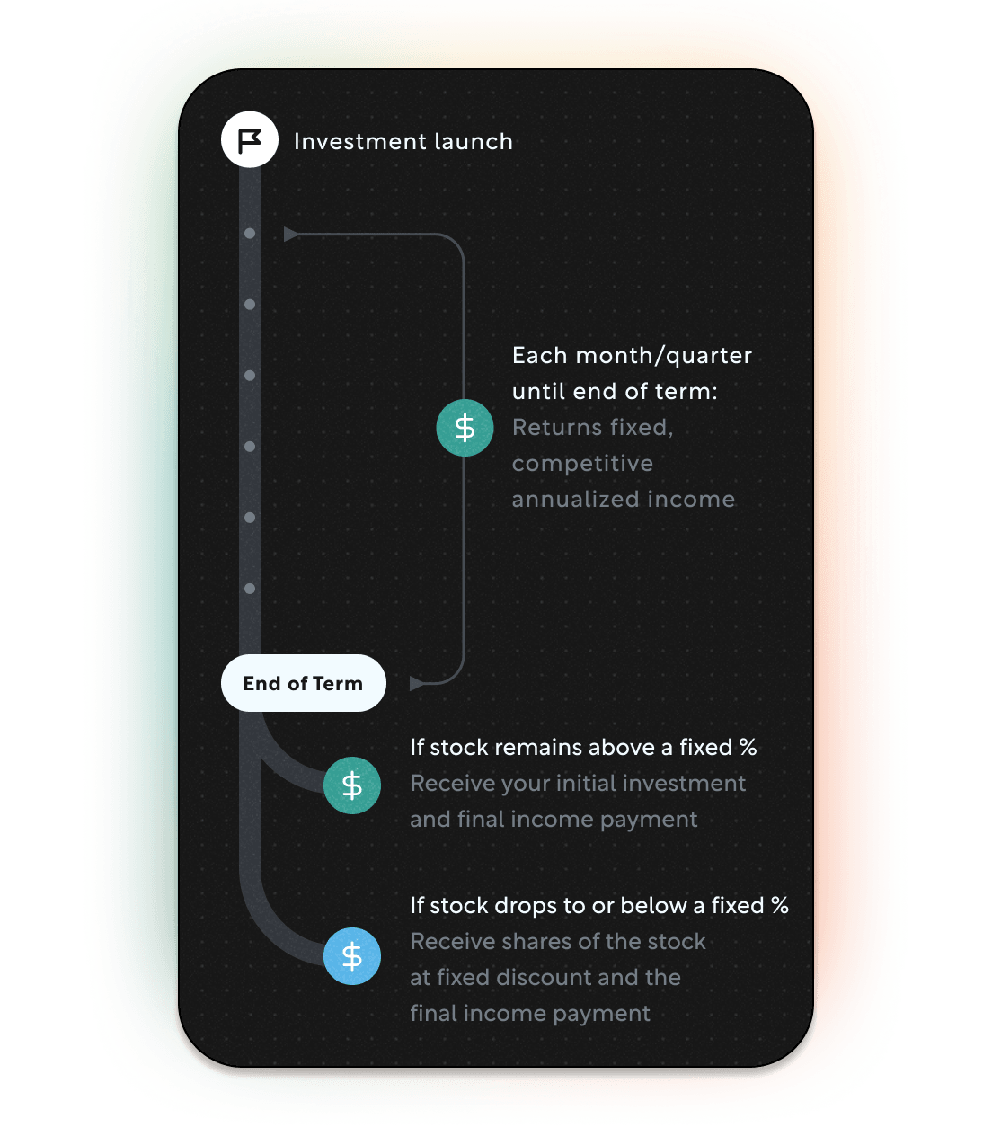 Yield September 2025