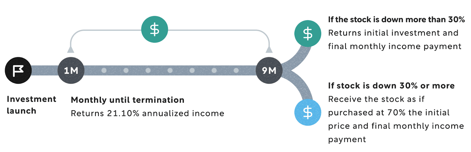 unlocking-yield-fixed-coupon-notes-explained-snapshot